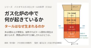 ガス化炉の中で何が起きているか ― タールはなぜ生まれるのか（バイオマスガス化とタールの科学 その1）