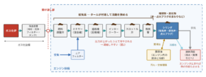 タールが着いた先 ― エンジンの中で何が起きているか（ガス化CHP設備の中のエンジン）